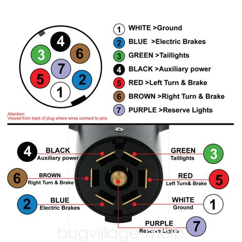 rv 7 pin wiring diagram